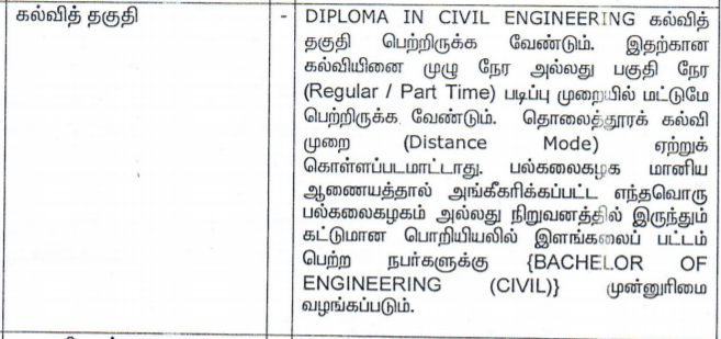 TNRD Ramanathapuram Recruitment 2021