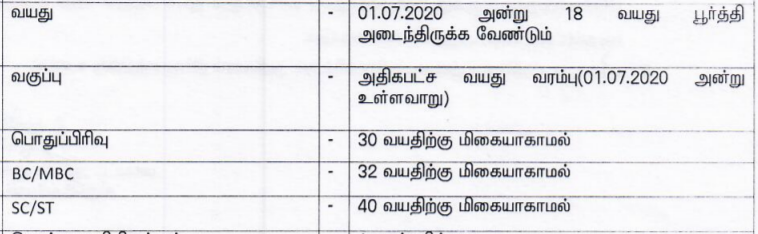 TNRD Tirunelveli Recruitment